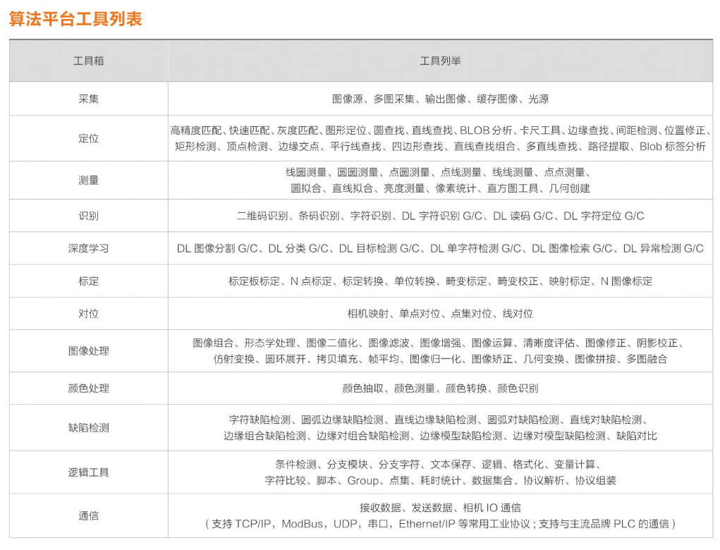 ?？礽MVS-VM-6200加密狗機器視覺軟件平臺算法平臺列表.png